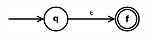 lexer2