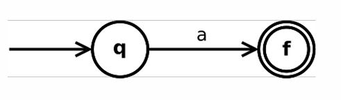 lexer3