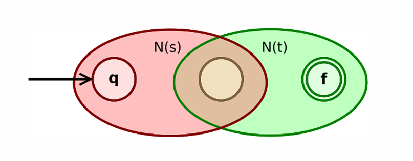 lexer6