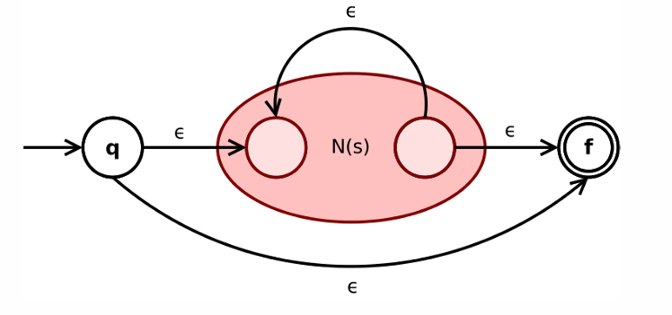 lexer7